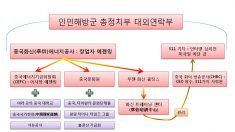 [禁聞] 외신 : 중공의 타이완 전복 정치전 (한,중)